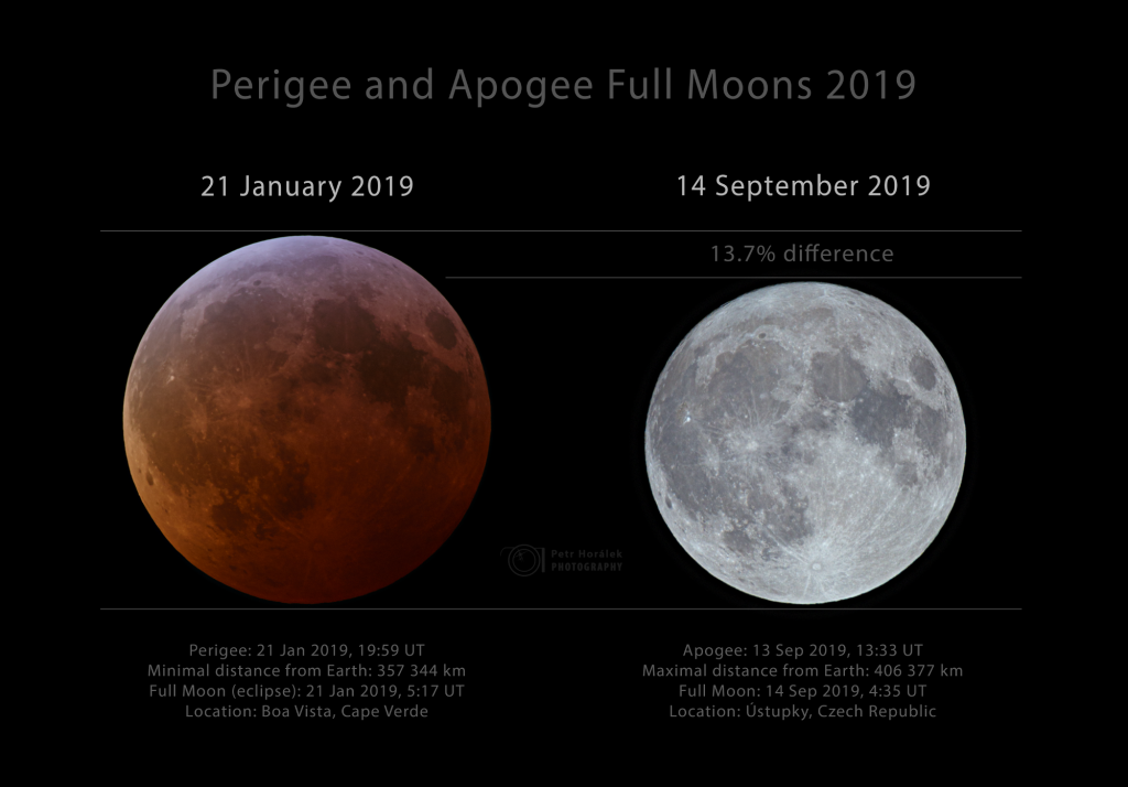Full Moons 2019 to compare