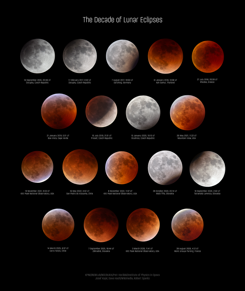 A decade of lunar eclipses. Credit: KPNO/NOIRLab/NSF/AURA/Petr Horálek/Institute of Physics in Opava, Josef Kujal, Dave Hash/Wikimedia, Robert Sparks
